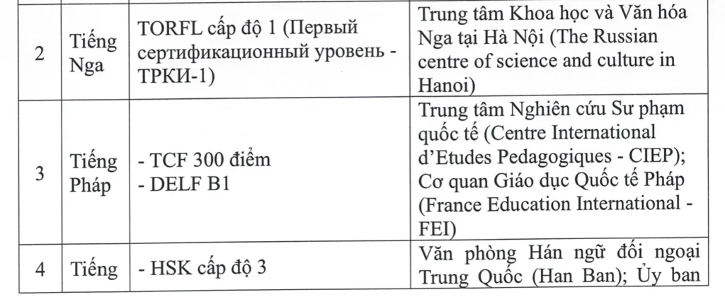 22 chứng chỉ được miễn thi Ngoại ngữ tốt nghiệp THPT 2026 2 Screen Shot 2026 03 11 at 17 5 4376 3844 1773227359 1 22 chứng chỉ được miễn thi Ngoại ngữ tốt nghiệp THPT 2026